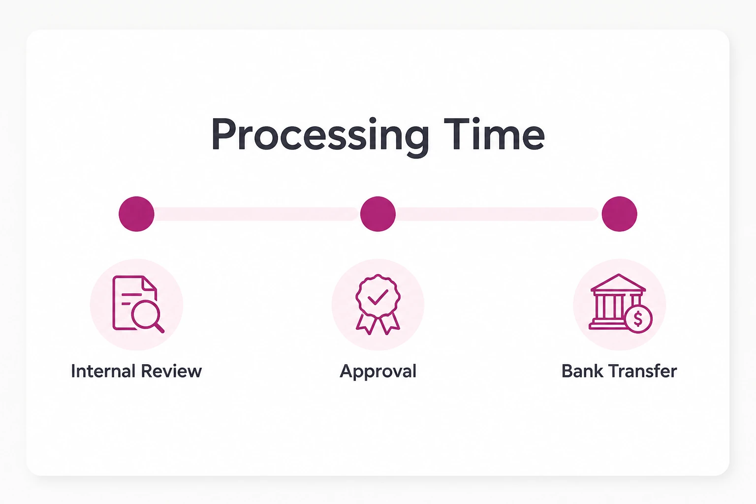 Understanding the Robocat Withdrawal Time